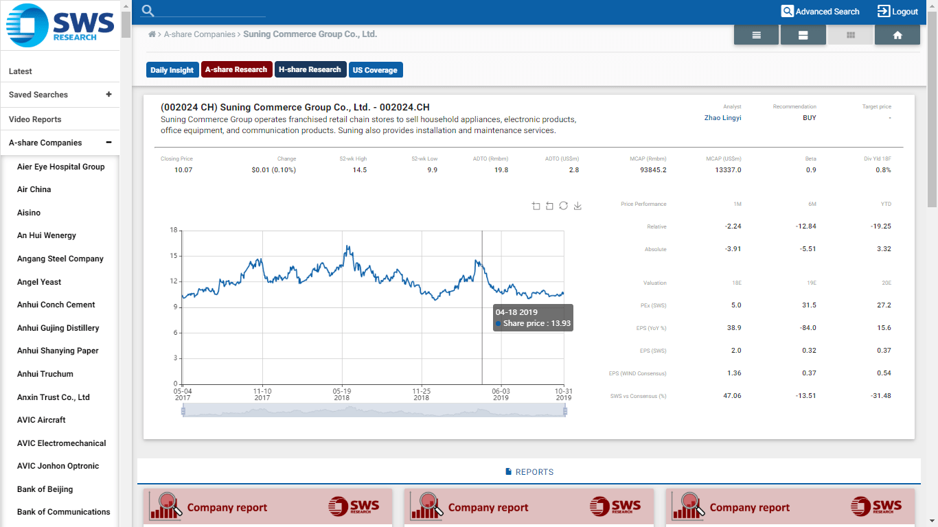 SWS Company Financials