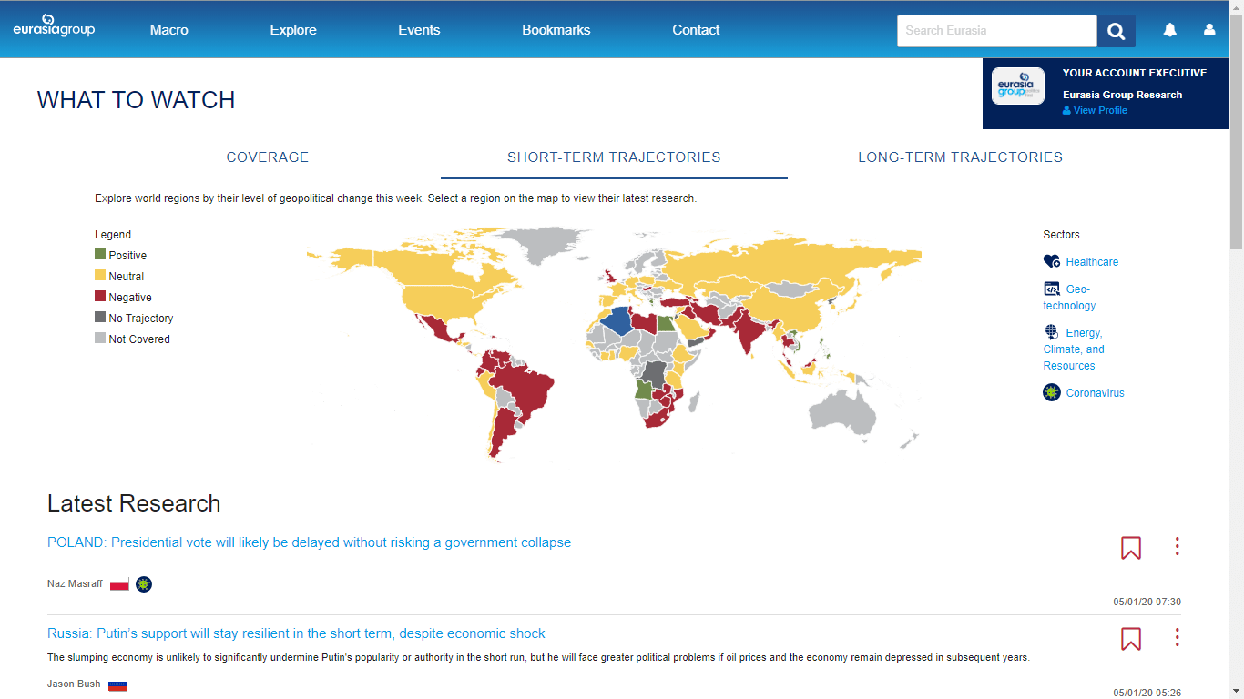 Eurasia Group Dasboard