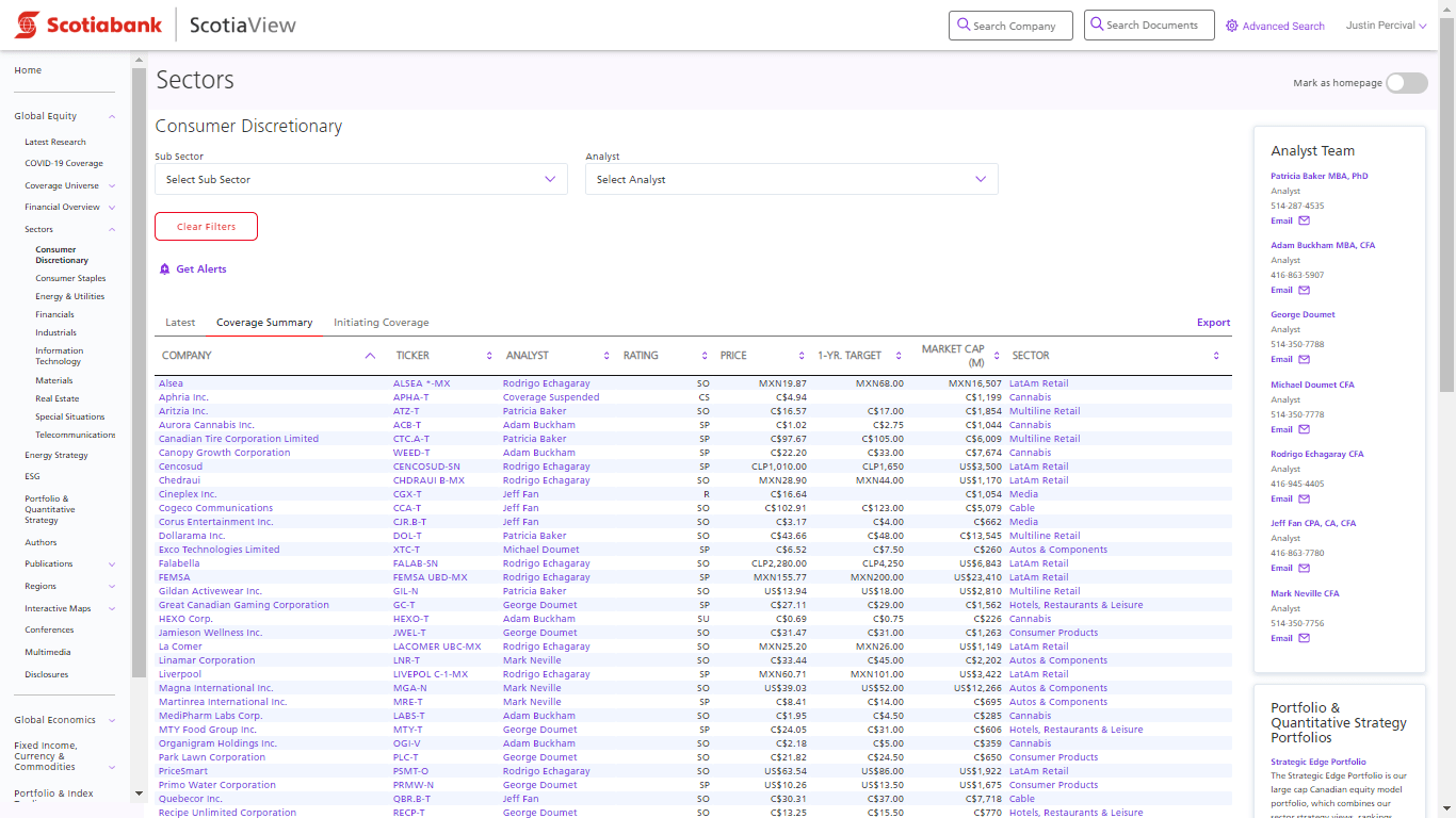 ScotiaView Sector Companies